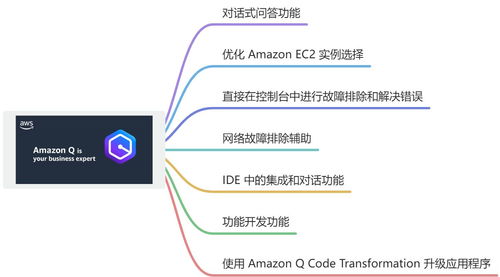 亞馬遜云科技re:Invent 2023 重磅發布 揭秘王炸產品Amazon Q及其在新材料技術推廣服務中的應用實踐