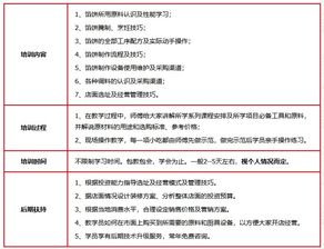 濟(jì)南餐飲業(yè)發(fā)展及培訓(xùn)選擇 餡餅價(jià)格與聚香園、淘學(xué)培訓(xùn)對(duì)比