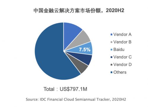 發(fā)布2021 q1財(cái)報(bào) 非廣告收入同比增長70 ai創(chuàng)新業(yè)務(wù)成拉動增長重要支點(diǎn)