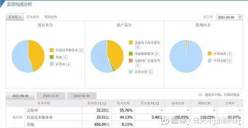 互聯(lián)網(wǎng)券商龍頭 東方財(cái)富 業(yè)績(jī)大增股價(jià)卻下跌,未來是否值得長(zhǎng)期持有